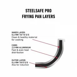 Heirol Steelsafe Pro Koekenpan 24 Cm -Potten & pannen Winkel heirol steelsafe pro koekenpan 24 cm 2