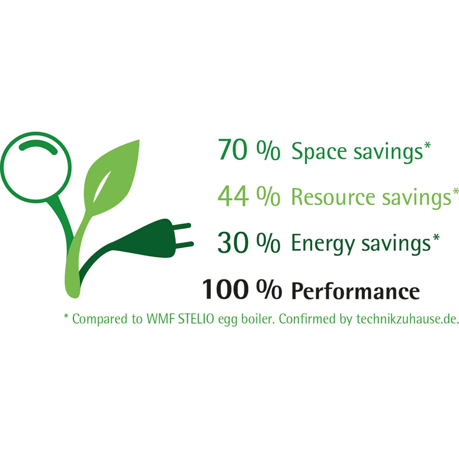 WMF Kitchen Minis Eierkoker 6 WMF Kitchen Minis Eierkoker - Afbeelding 4